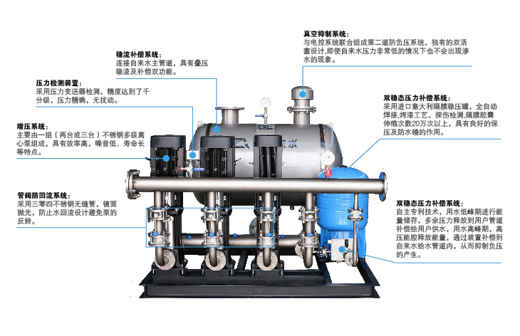 雲南華振無負壓供水設備廠家批發,完美維修