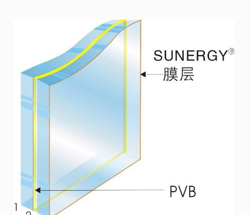 钢化夹胶夹层玻璃厂家