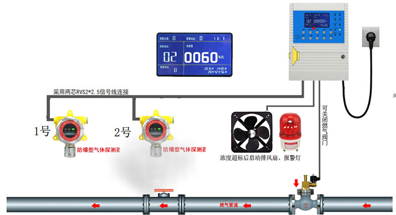 搜了网为您找到17条氟利昂报警器的相关产品参数信息